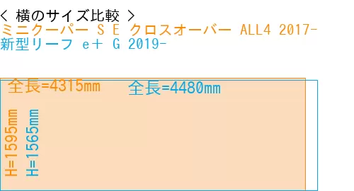 #ミニクーパー S E クロスオーバー ALL4 2017- + 新型リーフ e＋ G 2019-